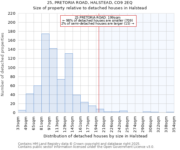 25, PRETORIA ROAD, HALSTEAD, CO9 2EQ: Size of property relative to detached houses in Halstead