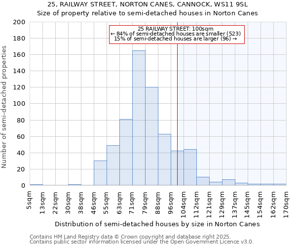 25, RAILWAY STREET, NORTON CANES, CANNOCK, WS11 9SL: Size of property relative to detached houses in Norton Canes