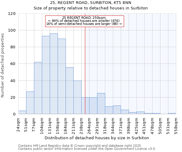 25, REGENT ROAD, SURBITON, KT5 8NN: Size of property relative to detached houses in Surbiton