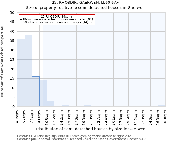 25, RHOSDIR, GAERWEN, LL60 6AF: Size of property relative to detached houses in Gaerwen