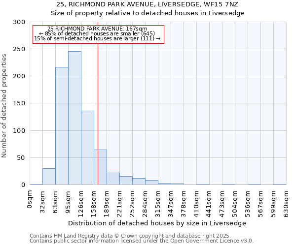 25, RICHMOND PARK AVENUE, LIVERSEDGE, WF15 7NZ: Size of property relative to detached houses in Liversedge