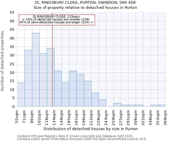 25, RINGSBURY CLOSE, PURTON, SWINDON, SN5 4DE: Size of property relative to detached houses in Purton