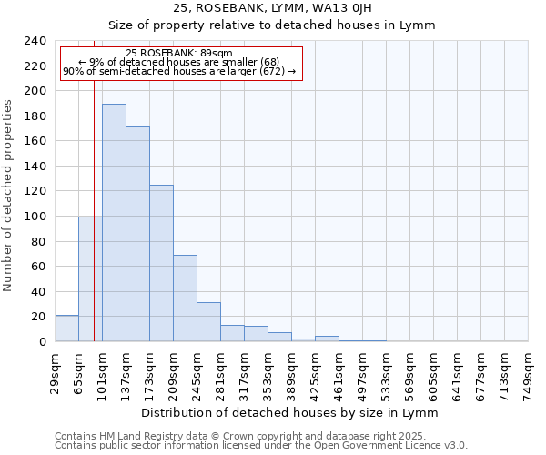 25, ROSEBANK, LYMM, WA13 0JH: Size of property relative to detached houses in Lymm