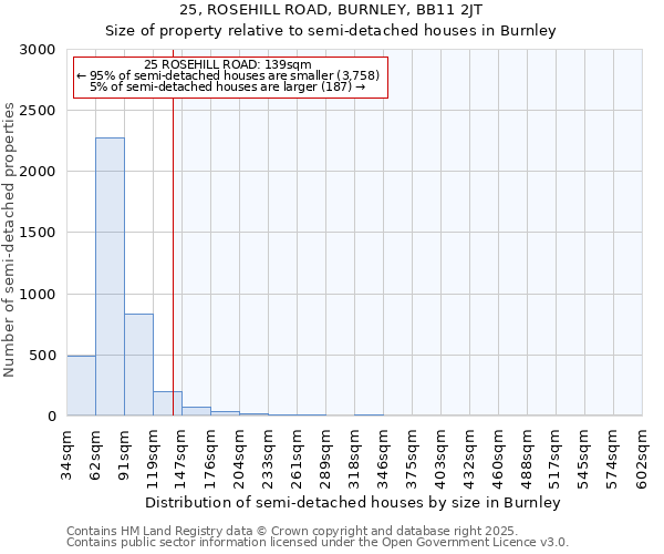 25, ROSEHILL ROAD, BURNLEY, BB11 2JT: Size of property relative to detached houses in Burnley