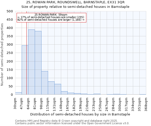 25, ROWAN PARK, ROUNDSWELL, BARNSTAPLE, EX31 3QR: Size of property relative to detached houses in Barnstaple