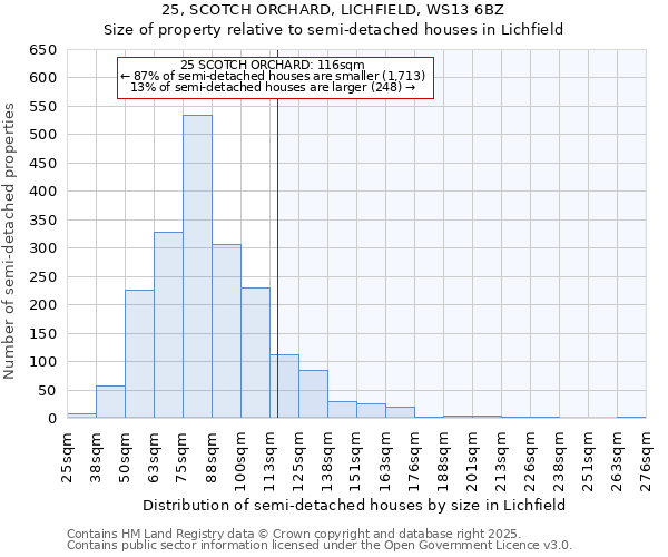 25, SCOTCH ORCHARD, LICHFIELD, WS13 6BZ: Size of property relative to detached houses in Lichfield