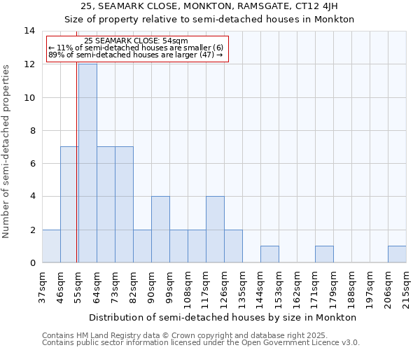 25, SEAMARK CLOSE, MONKTON, RAMSGATE, CT12 4JH: Size of property relative to detached houses in Monkton