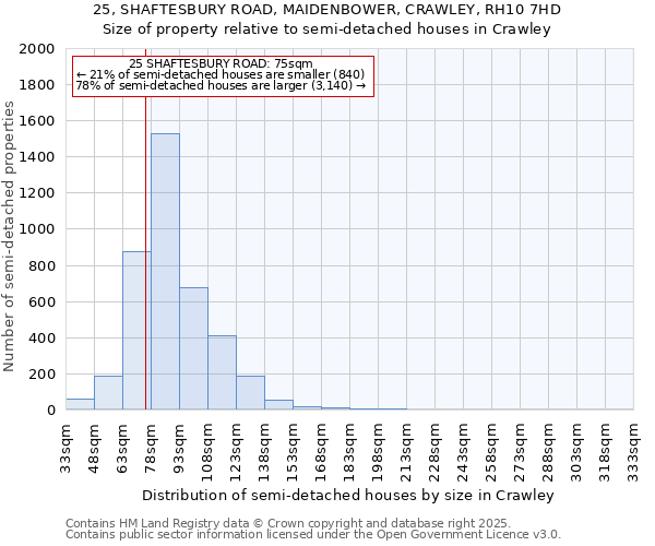 25, SHAFTESBURY ROAD, MAIDENBOWER, CRAWLEY, RH10 7HD: Size of property relative to detached houses in Crawley