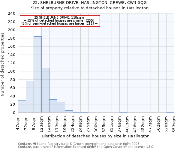 25, SHELBURNE DRIVE, HASLINGTON, CREWE, CW1 5QG: Size of property relative to detached houses in Haslington