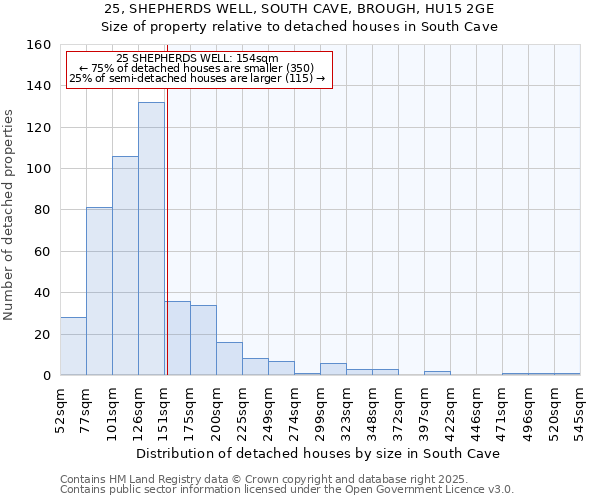 25, SHEPHERDS WELL, SOUTH CAVE, BROUGH, HU15 2GE: Size of property relative to detached houses in South Cave