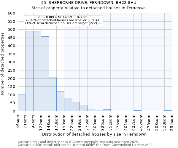 25, SHERBORNE DRIVE, FERNDOWN, BH22 8HU: Size of property relative to detached houses in Ferndown