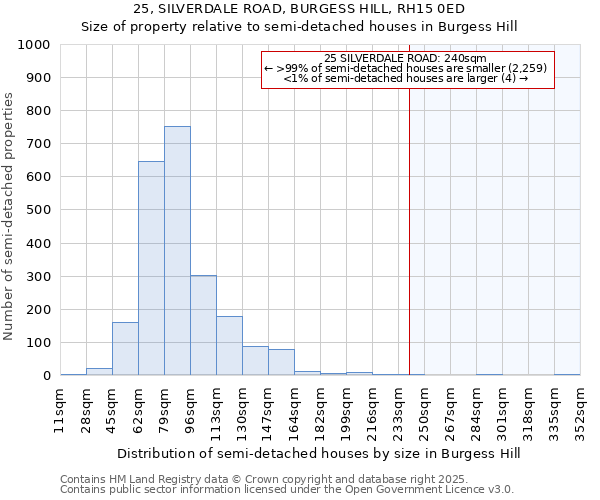 25, SILVERDALE ROAD, BURGESS HILL, RH15 0ED: Size of property relative to detached houses in Burgess Hill