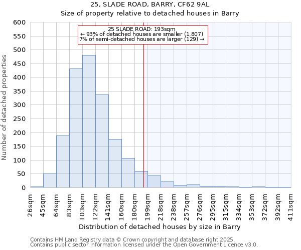 25, SLADE ROAD, BARRY, CF62 9AL: Size of property relative to detached houses in Barry