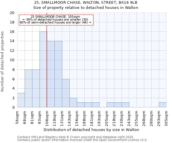 25, SMALLMOOR CHASE, WALTON, STREET, BA16 9LB: Size of property relative to detached houses in Walton