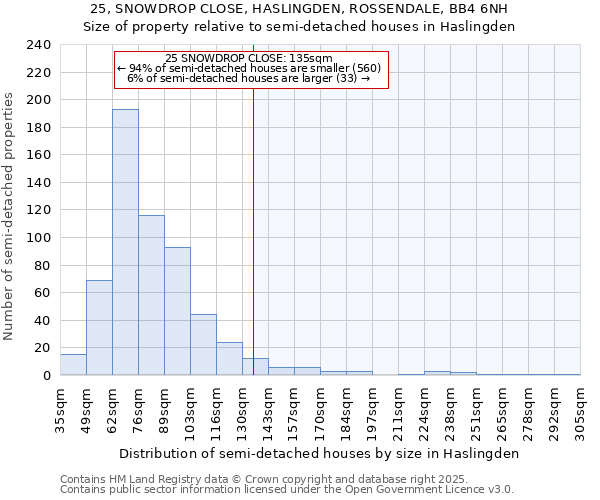 25, SNOWDROP CLOSE, HASLINGDEN, ROSSENDALE, BB4 6NH: Size of property relative to detached houses in Haslingden