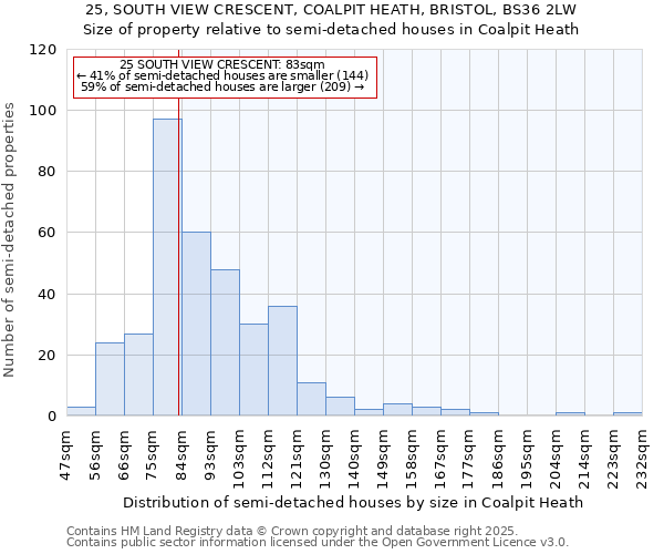 25, SOUTH VIEW CRESCENT, COALPIT HEATH, BRISTOL, BS36 2LW: Size of property relative to detached houses in Coalpit Heath