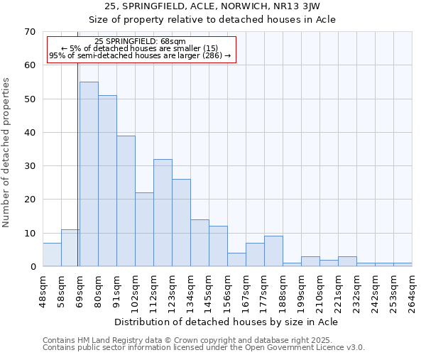 25, SPRINGFIELD, ACLE, NORWICH, NR13 3JW: Size of property relative to detached houses in Acle