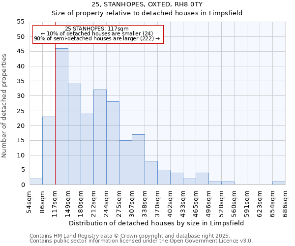 25, STANHOPES, OXTED, RH8 0TY: Size of property relative to detached houses in Limpsfield