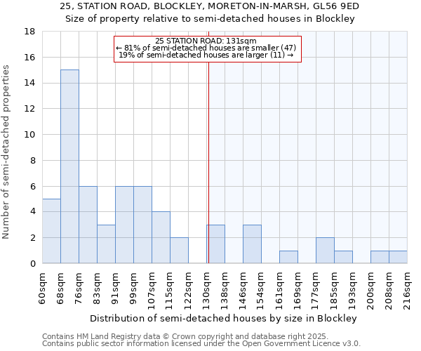 25, STATION ROAD, BLOCKLEY, MORETON-IN-MARSH, GL56 9ED: Size of property relative to detached houses in Blockley