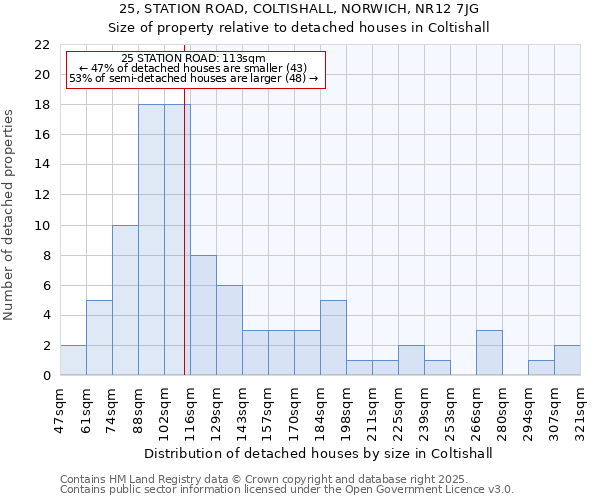 25, STATION ROAD, COLTISHALL, NORWICH, NR12 7JG: Size of property relative to detached houses in Coltishall