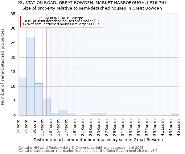 25, STATION ROAD, GREAT BOWDEN, MARKET HARBOROUGH, LE16 7HL: Size of property relative to detached houses in Great Bowden