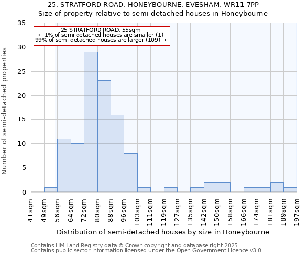 25, STRATFORD ROAD, HONEYBOURNE, EVESHAM, WR11 7PP: Size of property relative to detached houses in Honeybourne