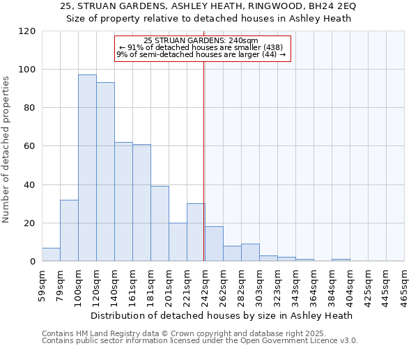 25, STRUAN GARDENS, ASHLEY HEATH, RINGWOOD, BH24 2EQ: Size of property relative to detached houses in Ashley Heath