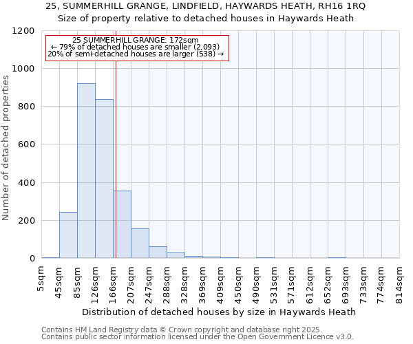 25, SUMMERHILL GRANGE, LINDFIELD, HAYWARDS HEATH, RH16 1RQ: Size of property relative to detached houses in Haywards Heath