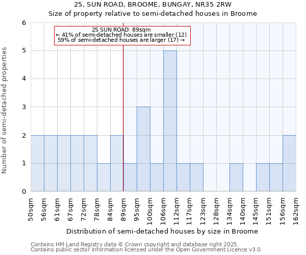 25, SUN ROAD, BROOME, BUNGAY, NR35 2RW: Size of property relative to detached houses in Broome