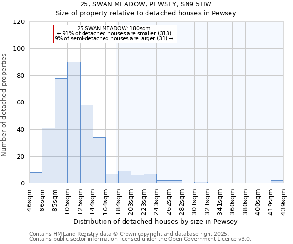 25, SWAN MEADOW, PEWSEY, SN9 5HW: Size of property relative to detached houses in Pewsey