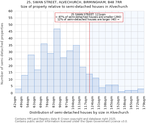 25, SWAN STREET, ALVECHURCH, BIRMINGHAM, B48 7RR: Size of property relative to detached houses in Alvechurch