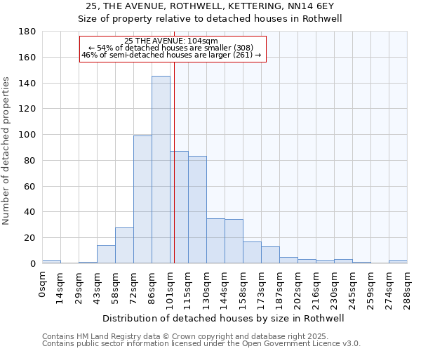 25, THE AVENUE, ROTHWELL, KETTERING, NN14 6EY: Size of property relative to detached houses in Rothwell