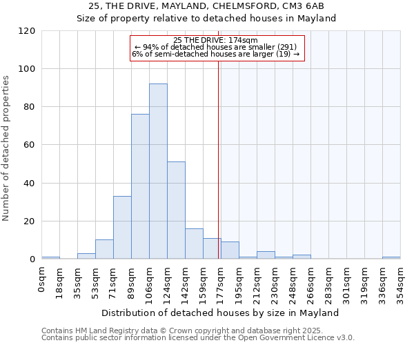 25, THE DRIVE, MAYLAND, CHELMSFORD, CM3 6AB: Size of property relative to detached houses in Mayland