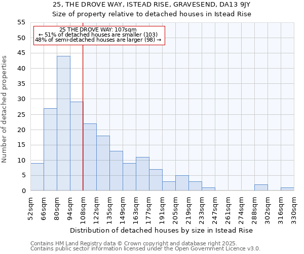 25, THE DROVE WAY, ISTEAD RISE, GRAVESEND, DA13 9JY: Size of property relative to detached houses in Istead Rise