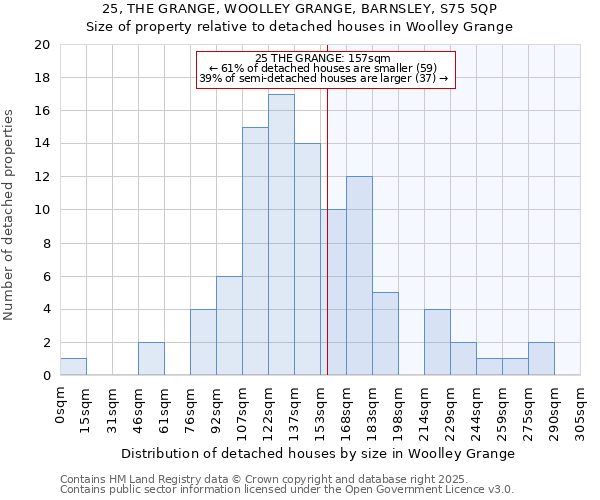 25, THE GRANGE, WOOLLEY GRANGE, BARNSLEY, S75 5QP: Size of property relative to detached houses in Woolley Grange