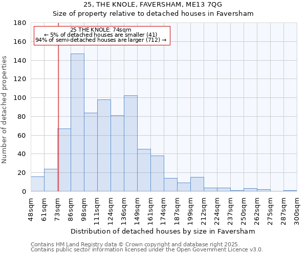 25, THE KNOLE, FAVERSHAM, ME13 7QG: Size of property relative to detached houses in Faversham