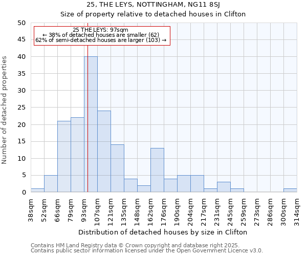 25, THE LEYS, NOTTINGHAM, NG11 8SJ: Size of property relative to detached houses in Clifton