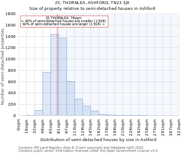 25, THORNLEA, ASHFORD, TN23 3JX: Size of property relative to detached houses in Ashford