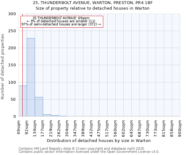 25, THUNDERBOLT AVENUE, WARTON, PRESTON, PR4 1BF: Size of property relative to detached houses in Warton