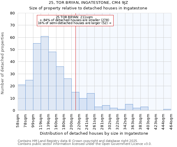 25, TOR BRYAN, INGATESTONE, CM4 9JZ: Size of property relative to detached houses in Ingatestone