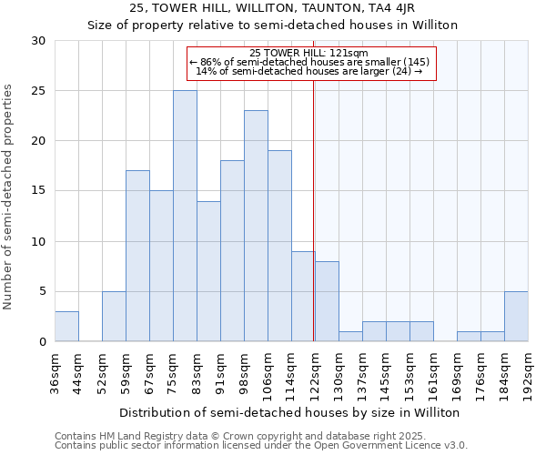 25, TOWER HILL, WILLITON, TAUNTON, TA4 4JR: Size of property relative to detached houses in Williton