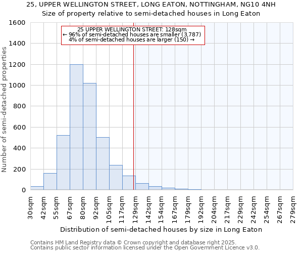 25, UPPER WELLINGTON STREET, LONG EATON, NOTTINGHAM, NG10 4NH: Size of property relative to detached houses in Long Eaton