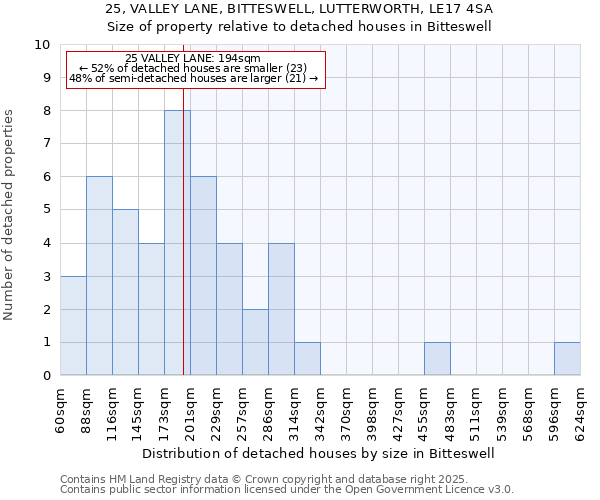 25, VALLEY LANE, BITTESWELL, LUTTERWORTH, LE17 4SA: Size of property relative to detached houses in Bitteswell