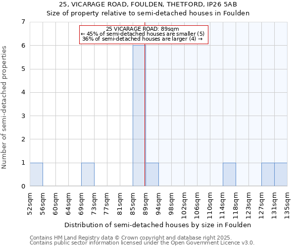 25, VICARAGE ROAD, FOULDEN, THETFORD, IP26 5AB: Size of property relative to detached houses in Foulden