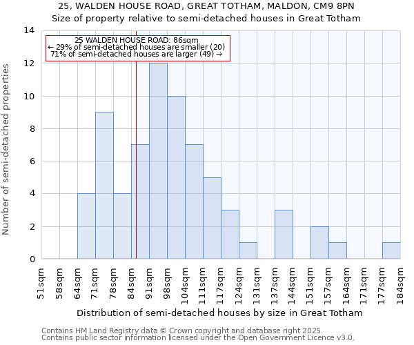 25, WALDEN HOUSE ROAD, GREAT TOTHAM, MALDON, CM9 8PN: Size of property relative to detached houses in Great Totham