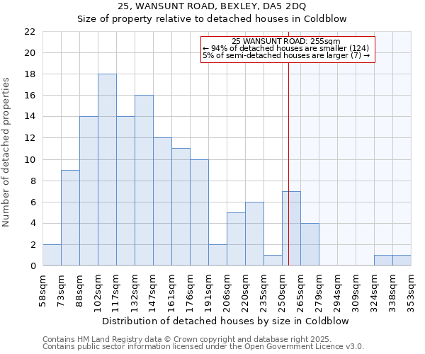 25, WANSUNT ROAD, BEXLEY, DA5 2DQ: Size of property relative to detached houses in Coldblow