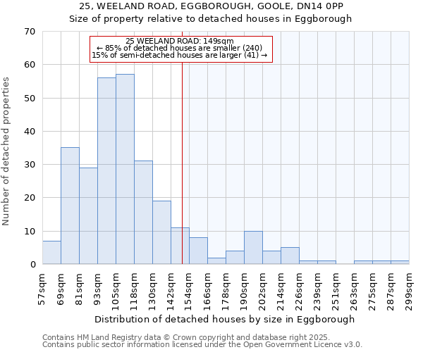 25, WEELAND ROAD, EGGBOROUGH, GOOLE, DN14 0PP: Size of property relative to detached houses in Eggborough