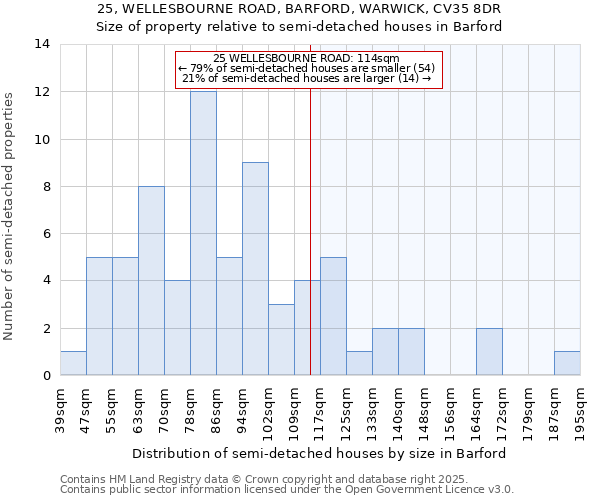 25, WELLESBOURNE ROAD, BARFORD, WARWICK, CV35 8DR: Size of property relative to detached houses in Barford