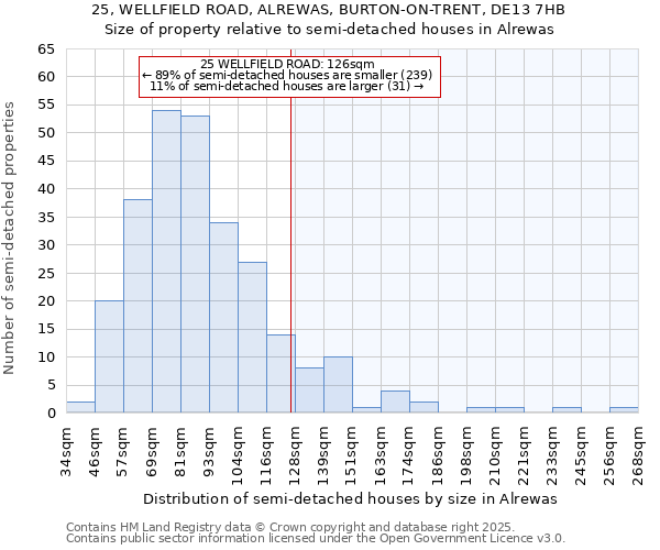 25, WELLFIELD ROAD, ALREWAS, BURTON-ON-TRENT, DE13 7HB: Size of property relative to detached houses in Alrewas