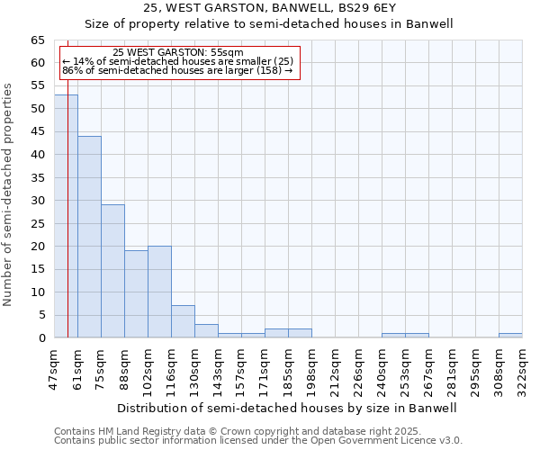 25, WEST GARSTON, BANWELL, BS29 6EY: Size of property relative to detached houses in Banwell